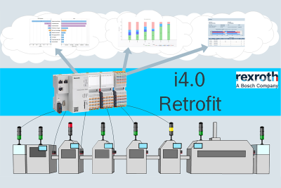 Bosch Rexroth AG - Finalist Innovation